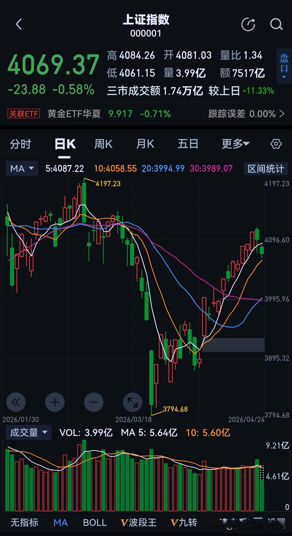 4100点后A股春季行情是否告一段落？答案就在4070点的生命线！概率1，6