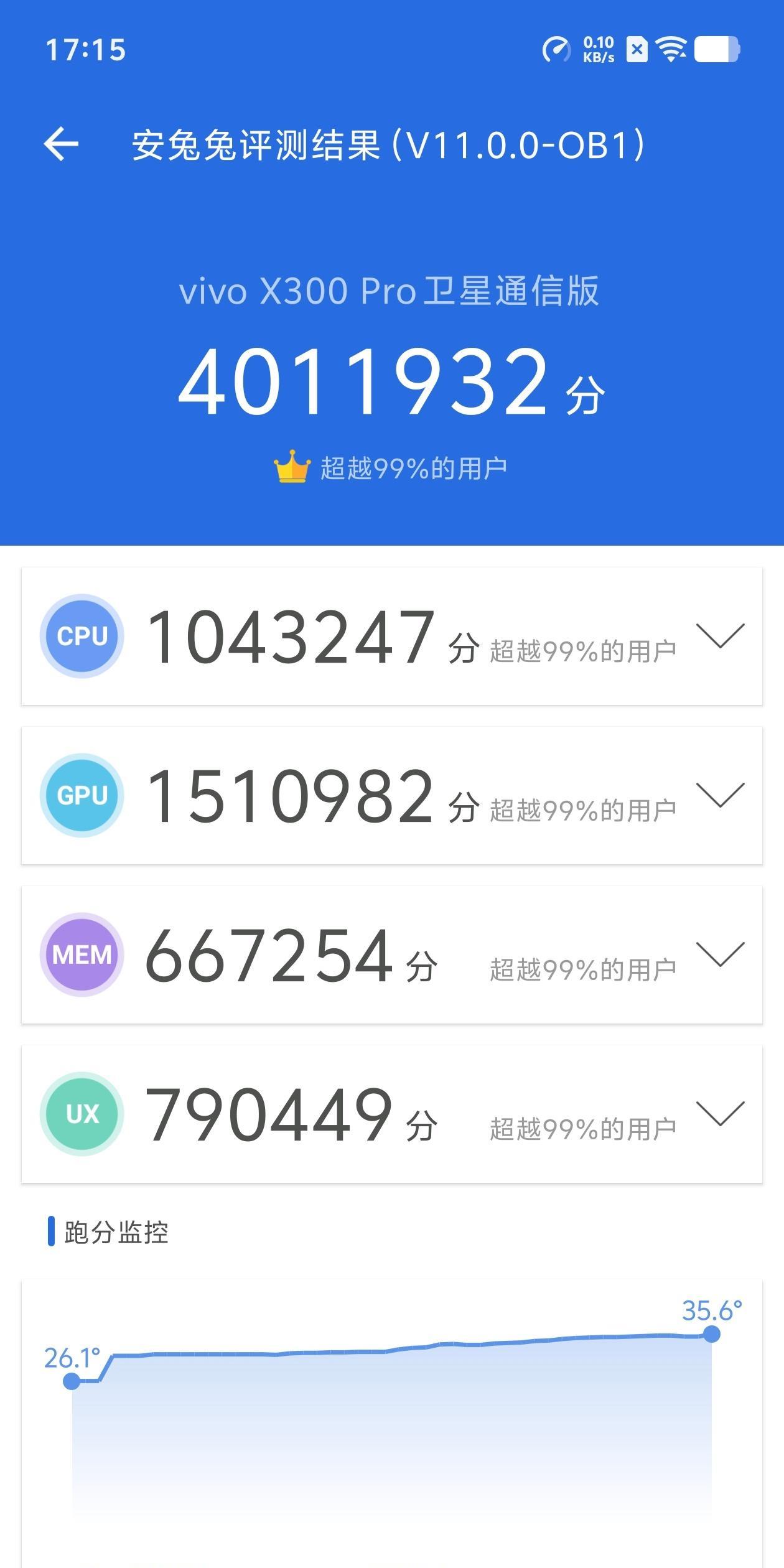 逆天！vivoX300跑分突破400万1、这是官方放出的vivoX300