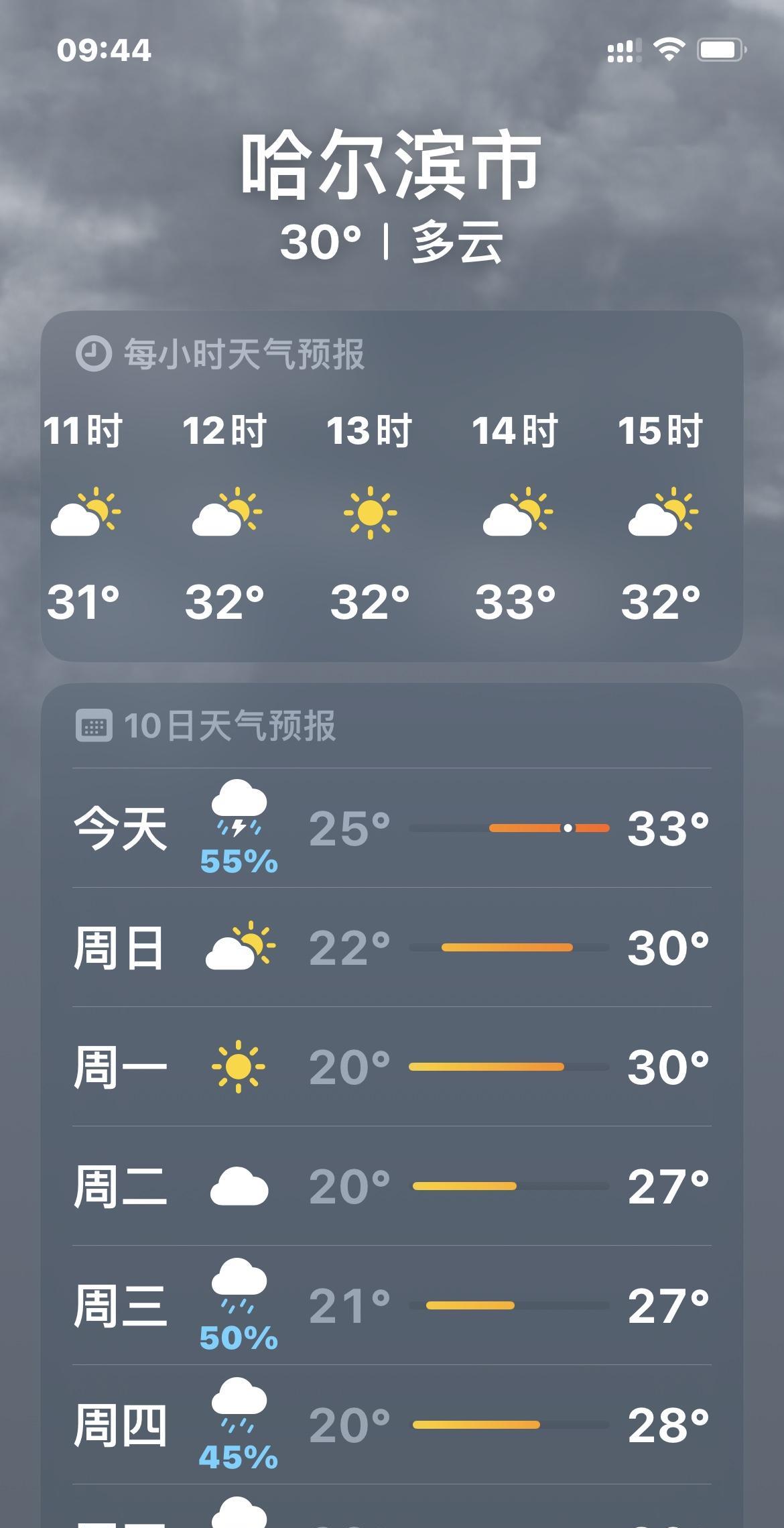 哈尔滨今天（7.12日）最后一个“高温日”（25~33℃）结束、但愿高温天气以后