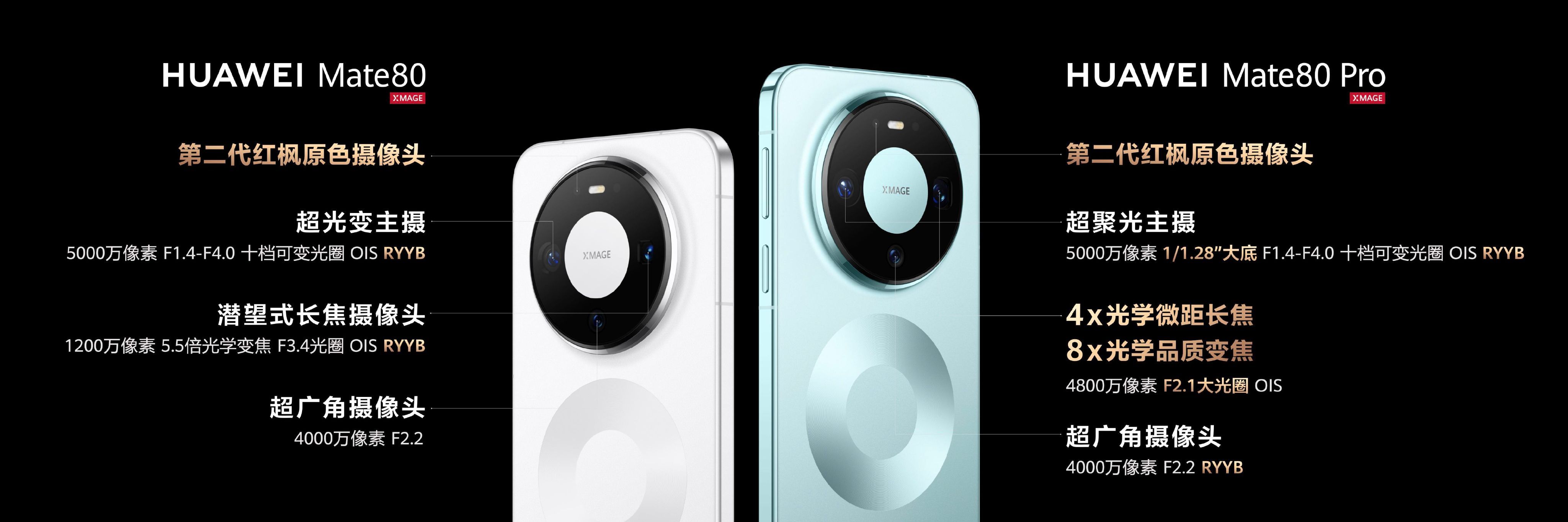 这几组尊界芭莎现场拍的明星生图，有点东西啊。华为Mate80不愧是追星神