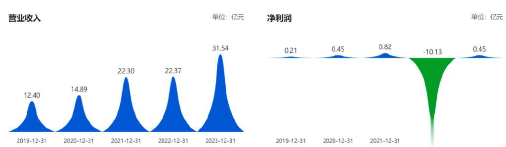 拓维信息脱缰狂奔