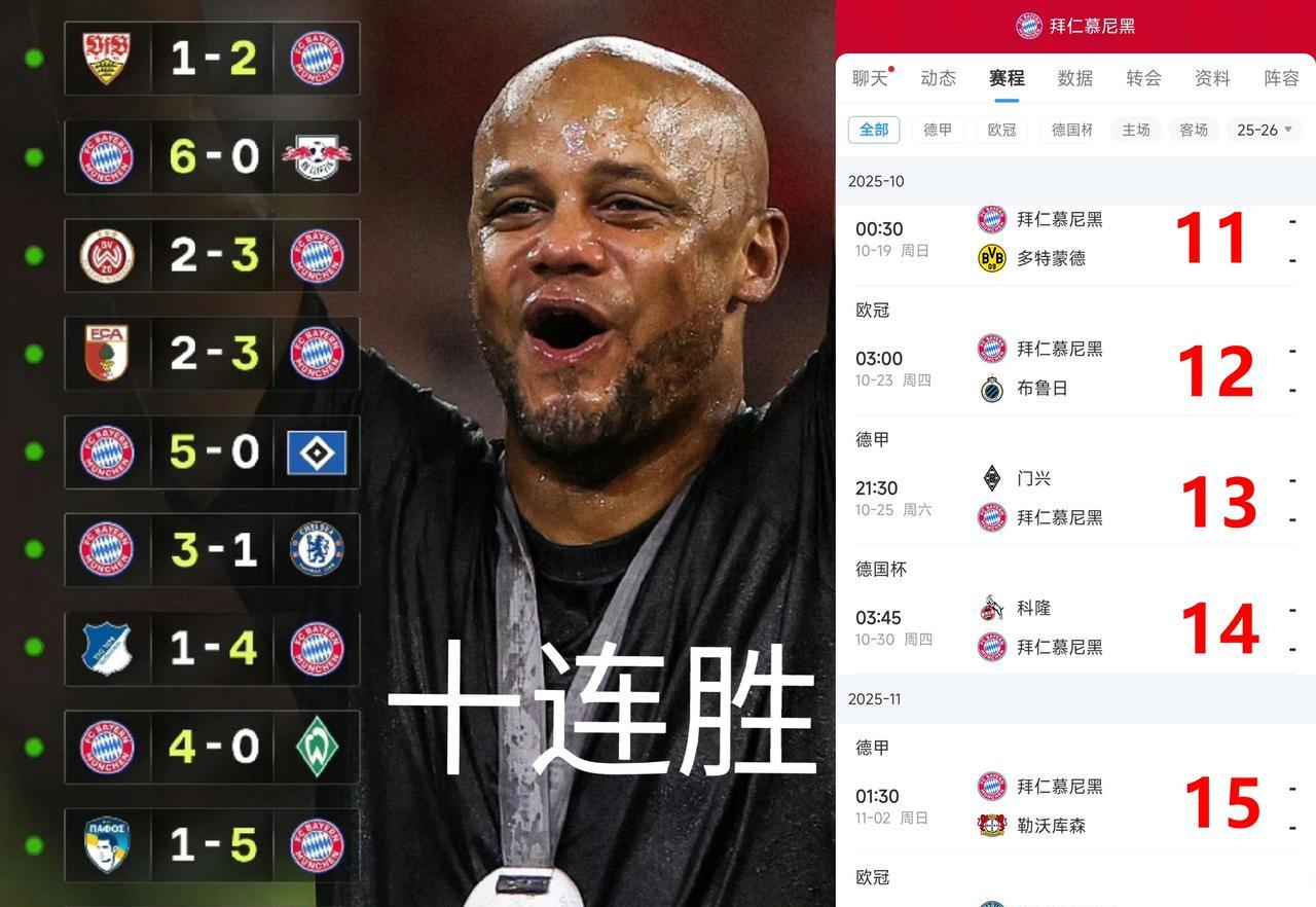 我感觉开局15连胜已经在向拜仁招手了！在踢巴黎之前，这5个对手也是手拿把攥。其