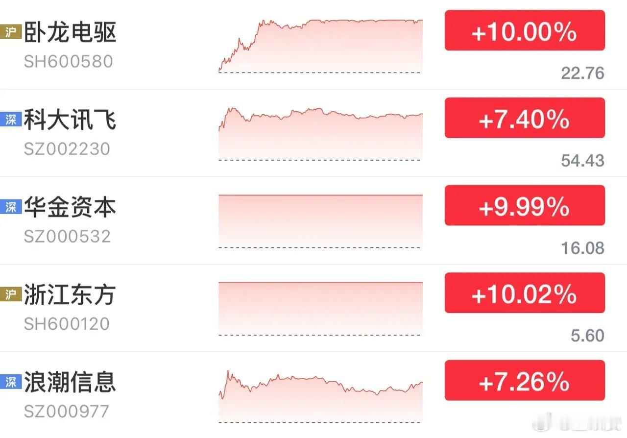 2025年开市第一天AI和DeepSeek概念股集体暴涨，目前来看今年将是AI