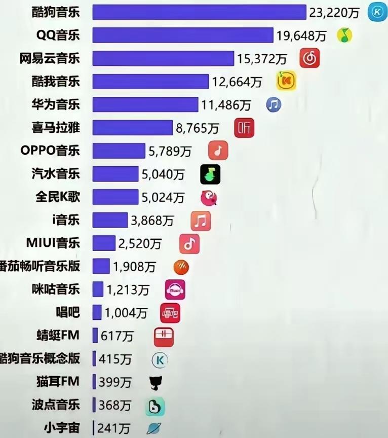 昨晚饭局，一位刚离职的音乐平台产品经理喝多了说：音乐收费根本不是为了让音乐传播，