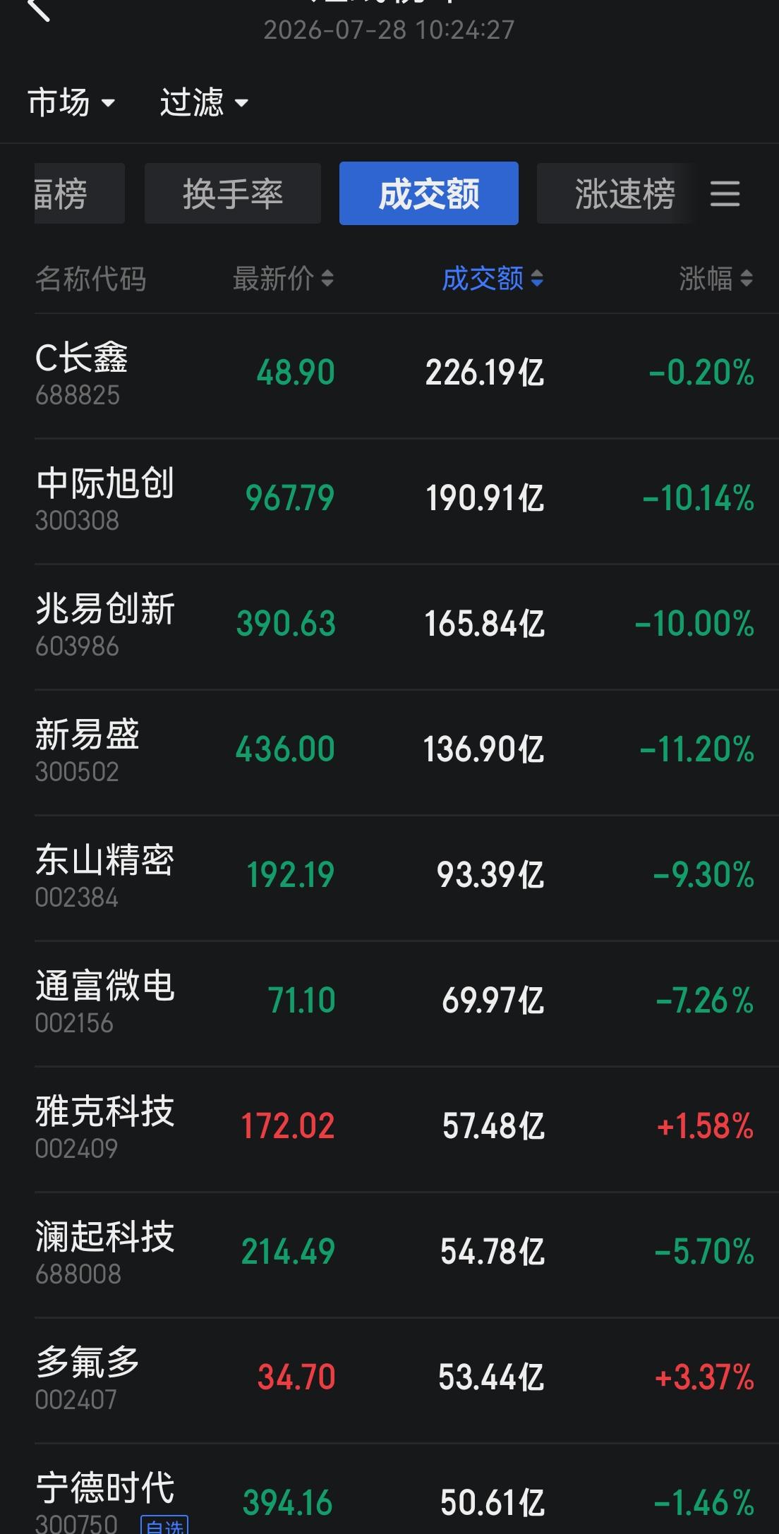 开始抽份子钱了。