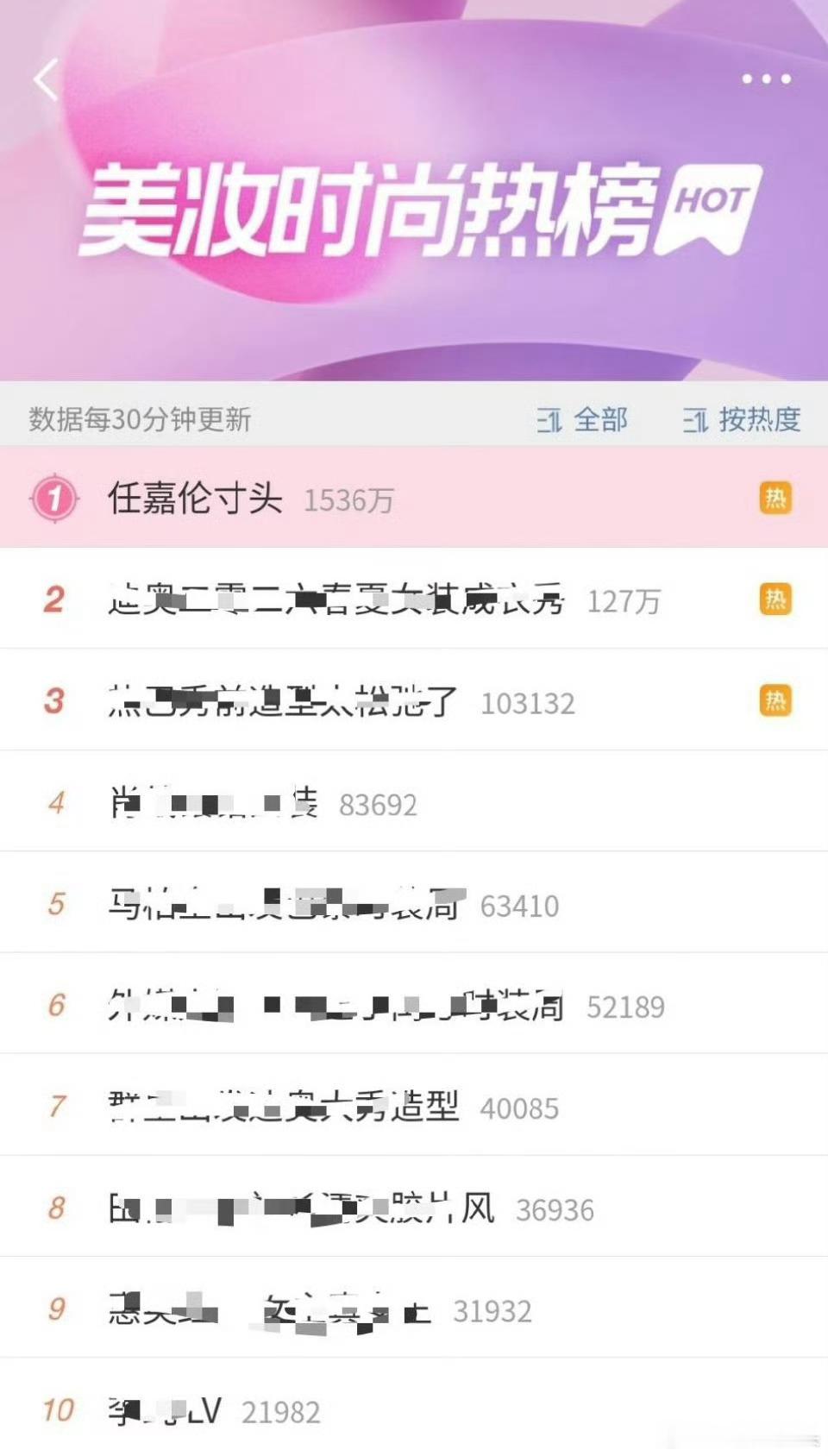 任嘉伦寸头登顶美妆时尚热榜top1哈哈哈哈，寸头出圈的国超。​​​