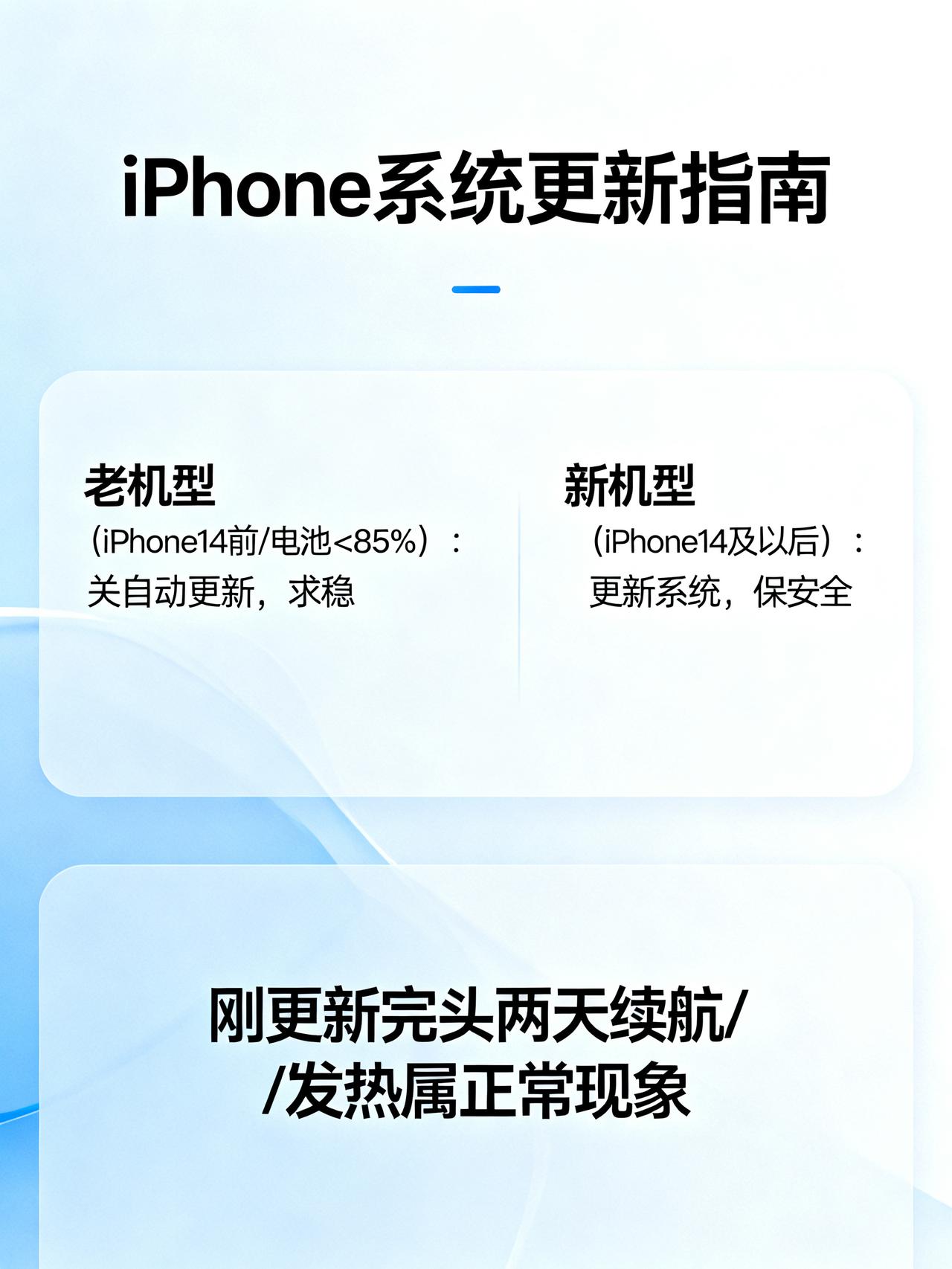 iOS27系列新系统即将密集推送：更新节奏与选择建议一览最近不少关注苹果动态