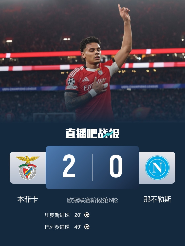 穆帅胜孔蒂! 本菲卡2-0那不勒斯 里奥斯传射巴列罗精彩脚后跟破门