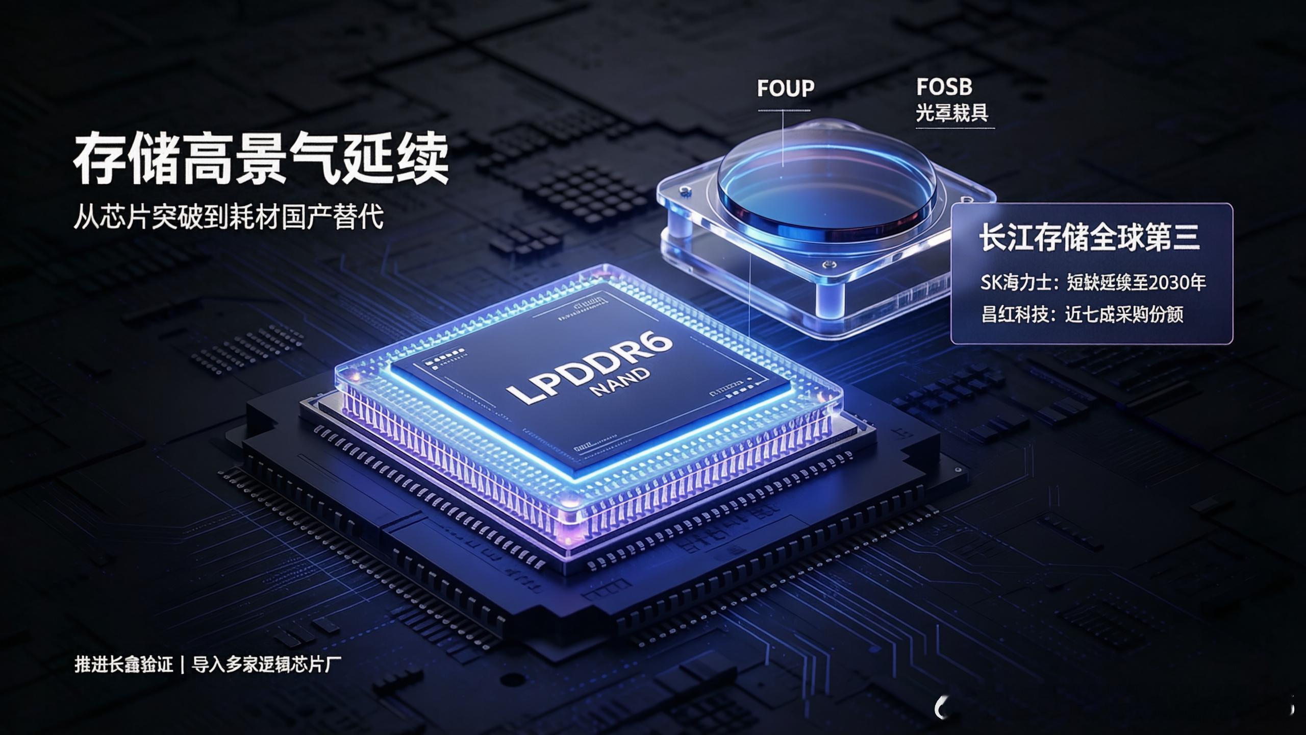 长鑫DDR6全球首发，长存跻身全球第三！存储竞争格局重塑近日，长鑫存储LPDDR6完成全球首发量产，