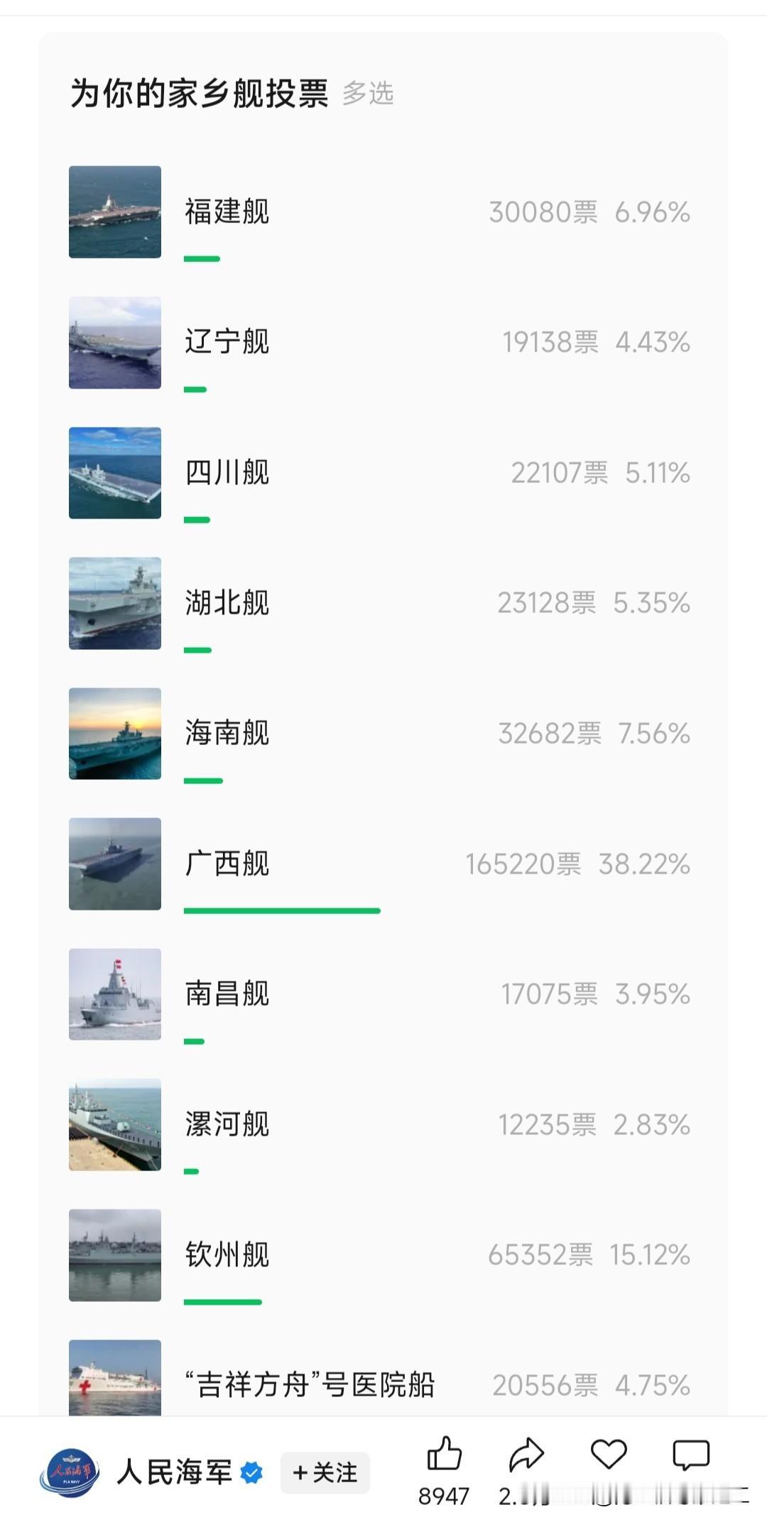 人民海军邀你为家乡舰投票！