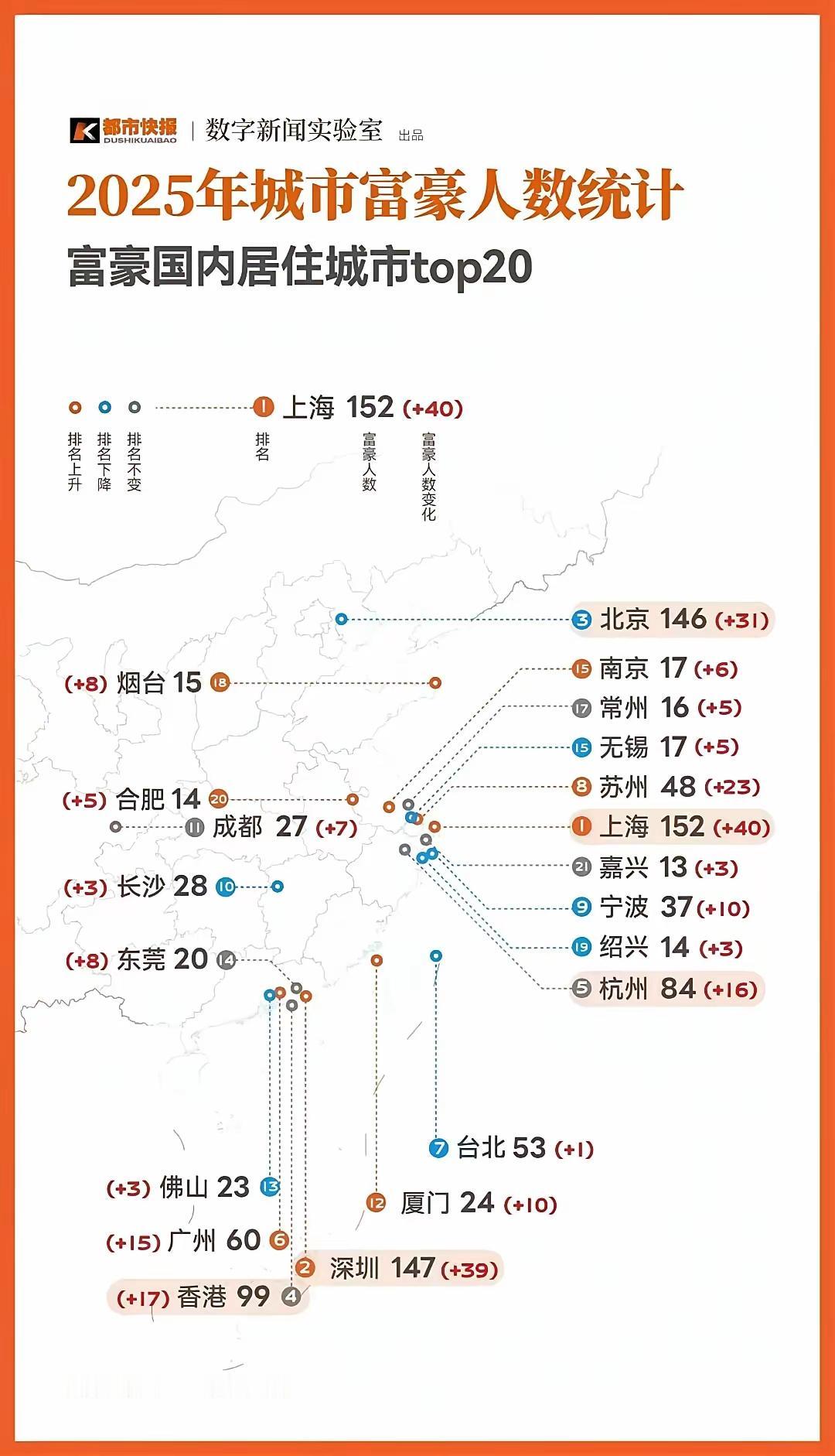 原来成都也这么多富豪