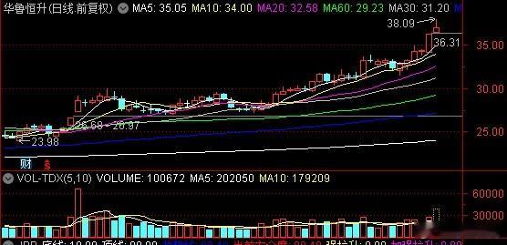 风格的转换很明显。