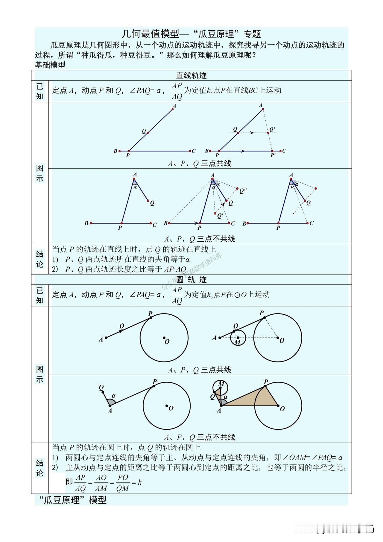 初三数学——瓜豆原理最详细知识点、例题讲解