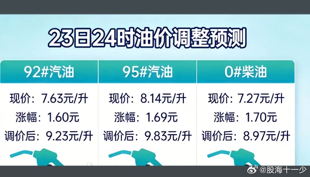 油价涨这么多，打仗的没涨，挨打的没涨，看热闹的涨了！油涨就涨吧，股价还跌了！
