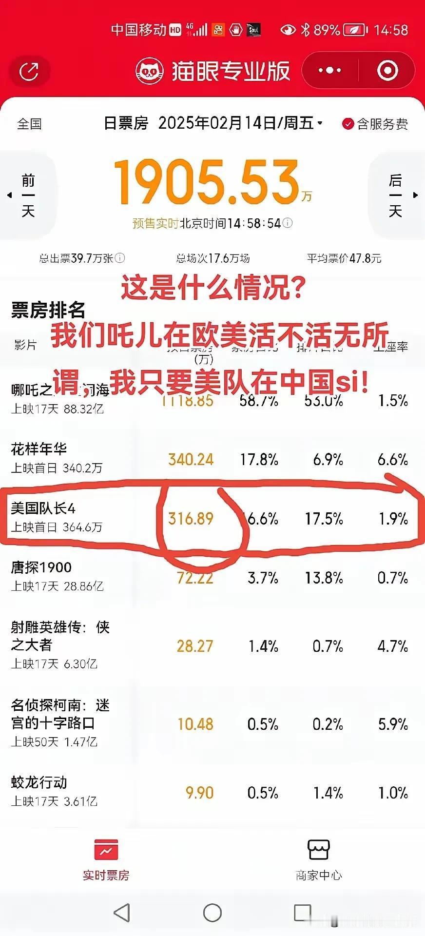 我们的影院可以给美国队长4这么高的排片，为什么美国的影院不能给我们的哪吒2这么高