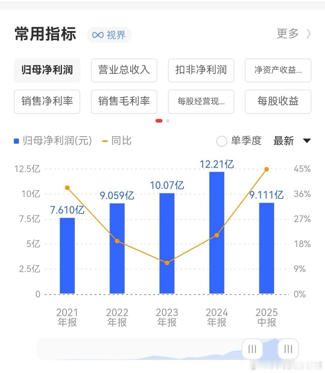 【龙六巨大丰收两轮有64%收益[吐舌头眯眼睛笑]】1、龙头之一阿华光模块在全球市场占有率第八