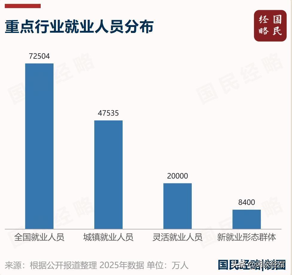 【社保需要年轻人，还是年轻人需要社保？】近日，有关部门表示，应保尽保，要动员将更