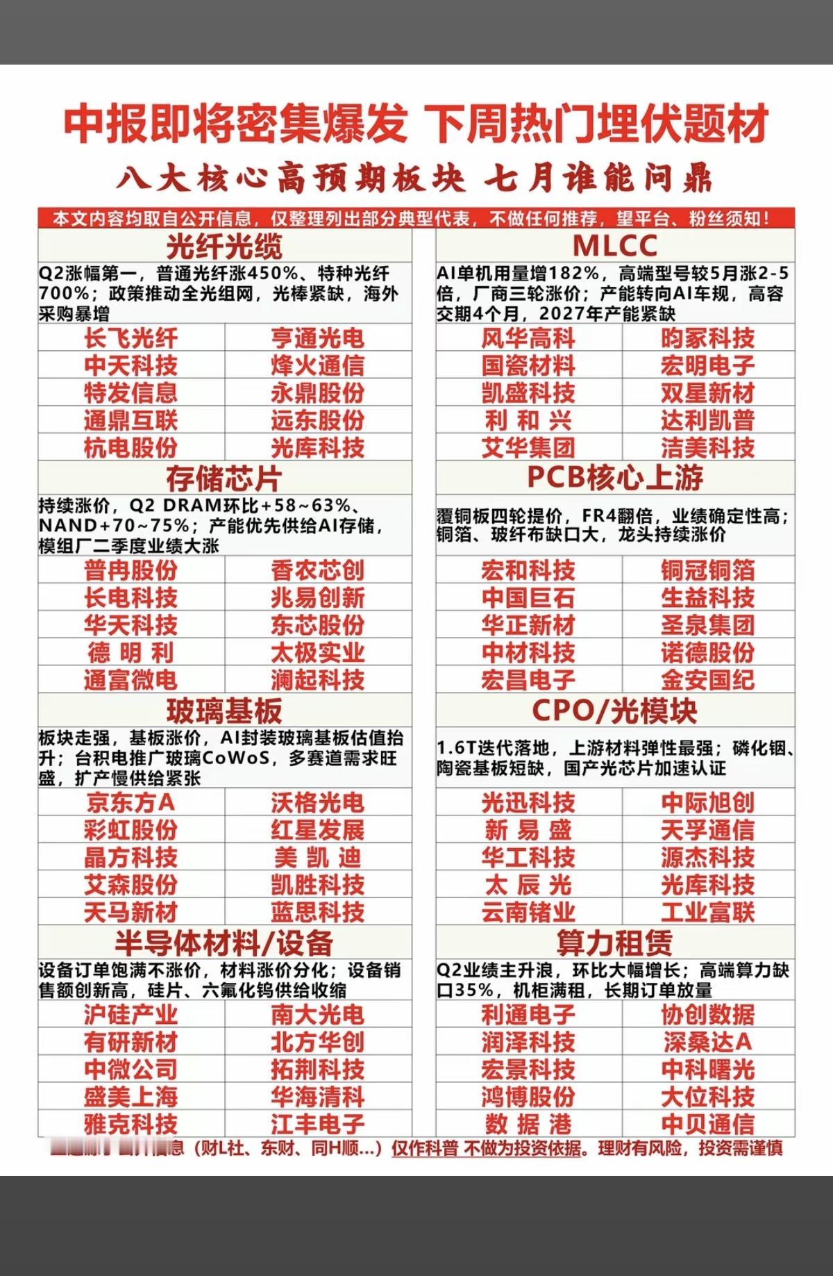 中报行情即将到来：重点关注方向！科技+业绩为王时刻即将到来！1.CPO/光