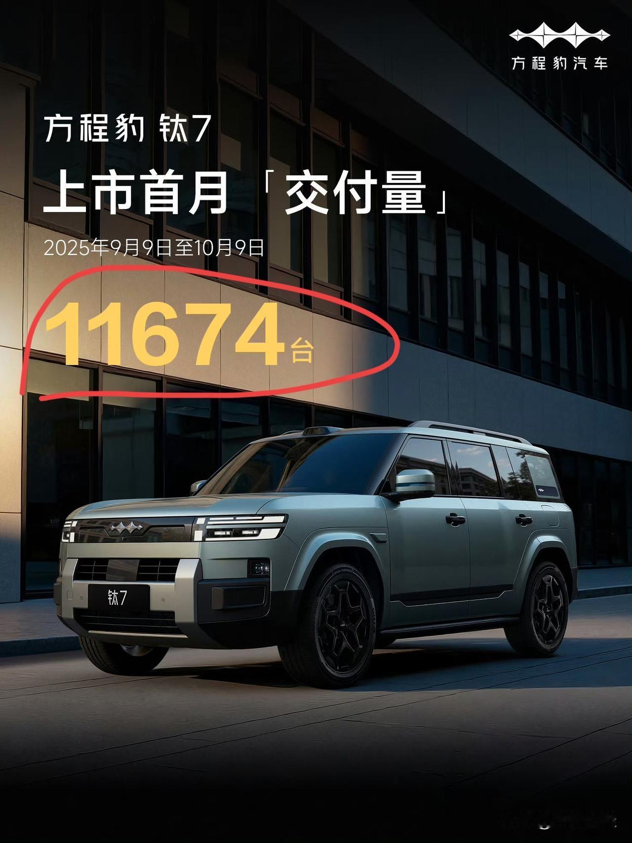 方程豹钛7上市首月（9.9-10.9）交付量成绩出炉，上市首月交付量达11674