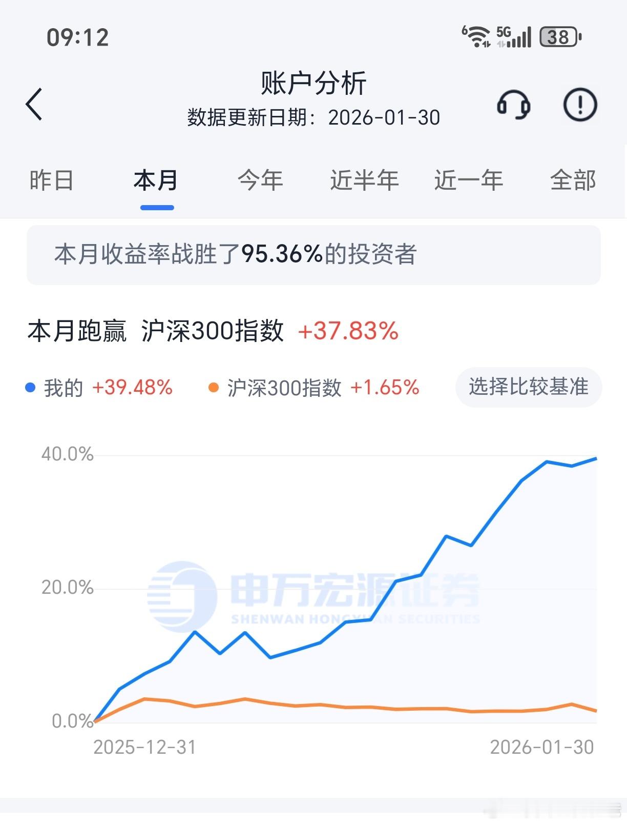 炒股12年了，从1月份开始，我是不是悟道了？