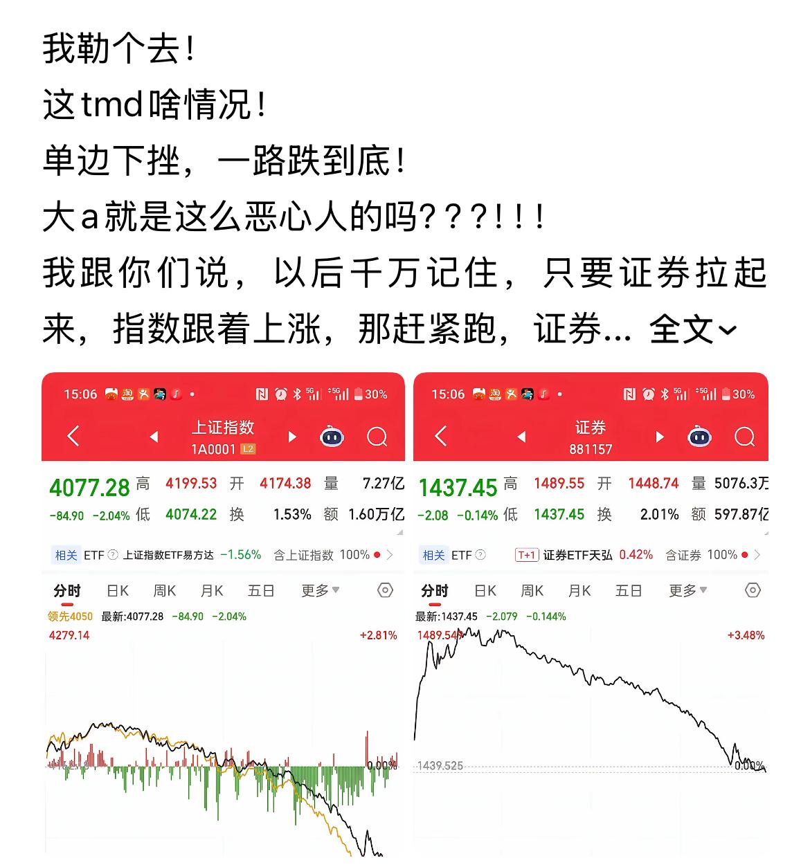 股市这点波动就有人哭哭喊喊了[大笑][大笑]难道现在炒股的真的都是90后00后