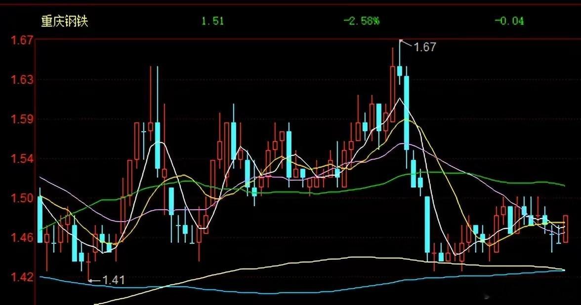 牛市行情下低价股迎风口！2元以下非ST股仅剩21家，谁将率先突围？在本轮牛市行情