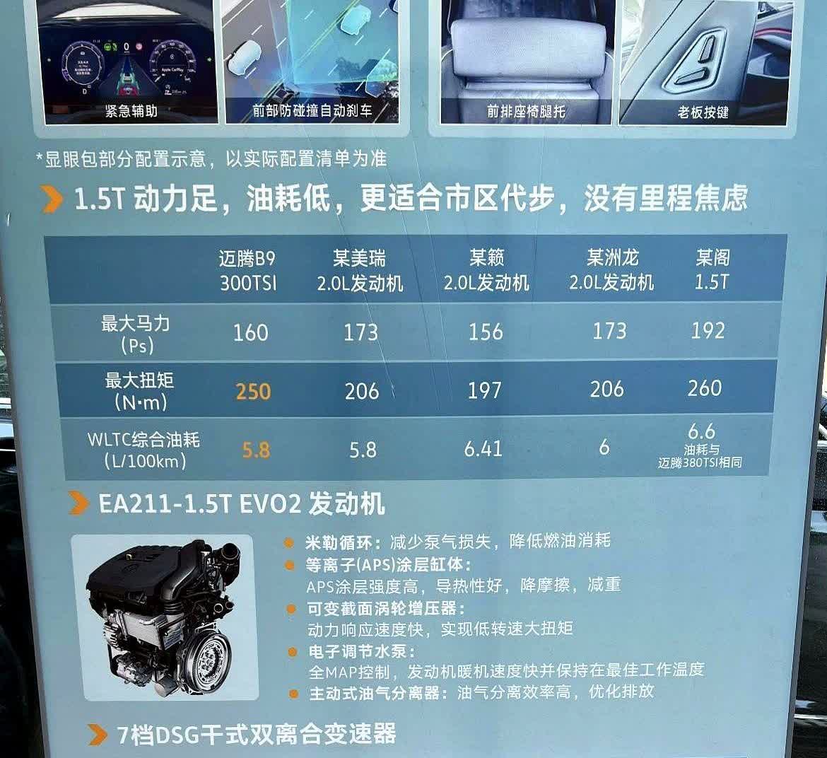 有一点想不明白，大众那个1.5T有什么好值得炫耀的？当初迟迟不舍得给国内