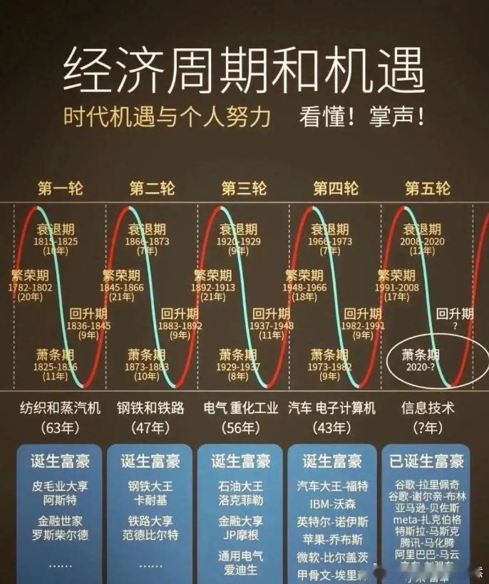 根据玄空风水理论，2004年～2023年这20年属于八白艮土运，其中旺山旺向的房子共有6局，再加双星