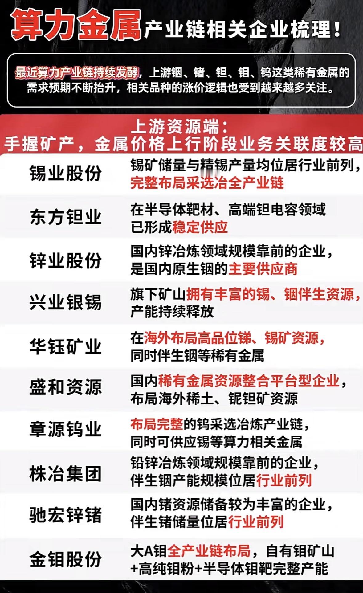 算力金属产业链企业梳理，关注稀有金属需求增长！算力产业链持续火热，上游稀有金