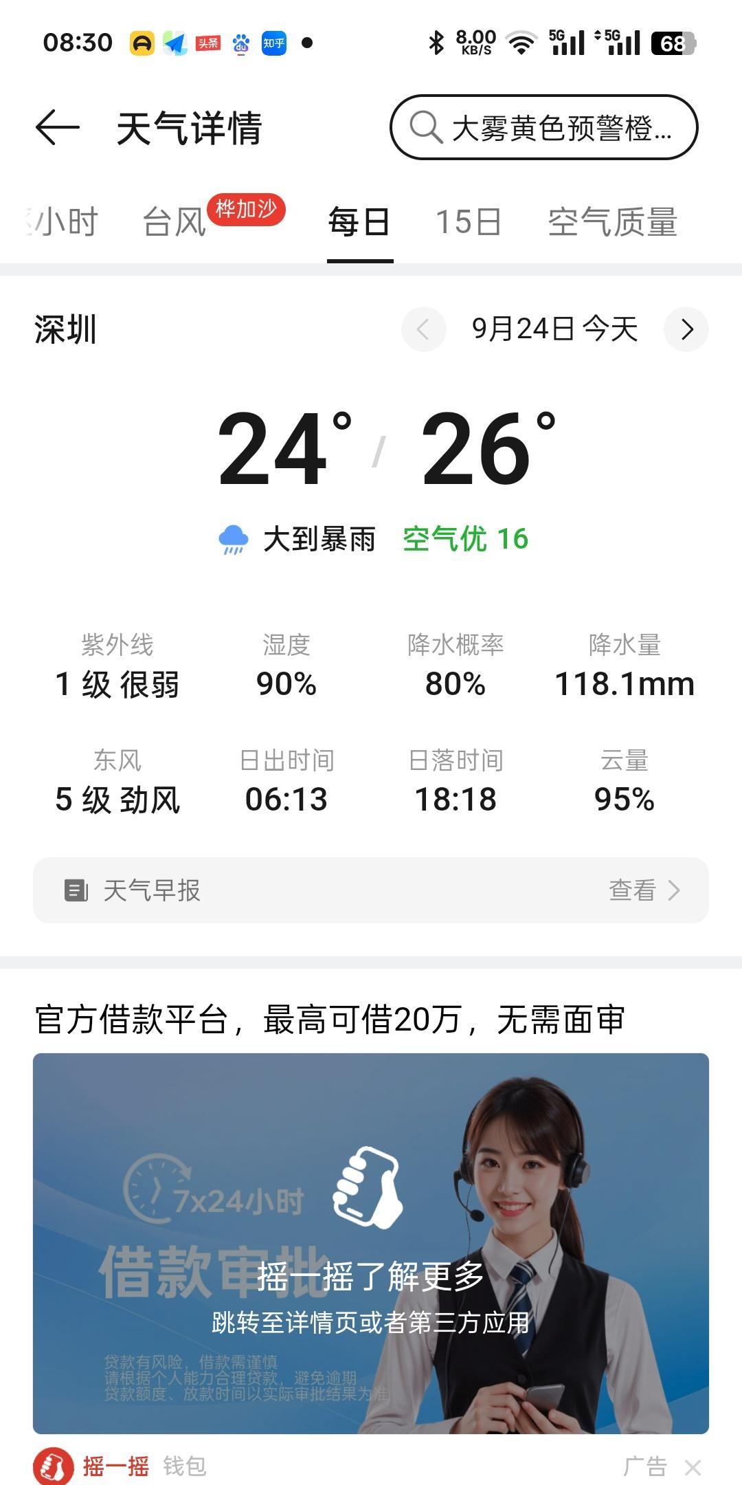 刚刚查了一下深圳天气预报，数据又更新了，深圳今天的降水量达到了118.1毫米，降