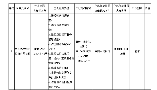 央行开出近亿元罚单! 涉农行、光大、民生、恒丰四家银行