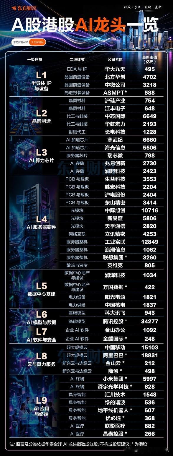 别只盯着光模块！一张图看懂完整AI产业链九大层级不少人最近一提到AI赛道，