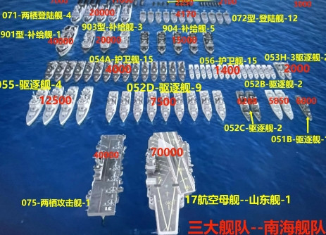 中国海军目前拥有三大舰队，唯独缺少西海舰队！1，南海舰队：目前实力最强，守卫