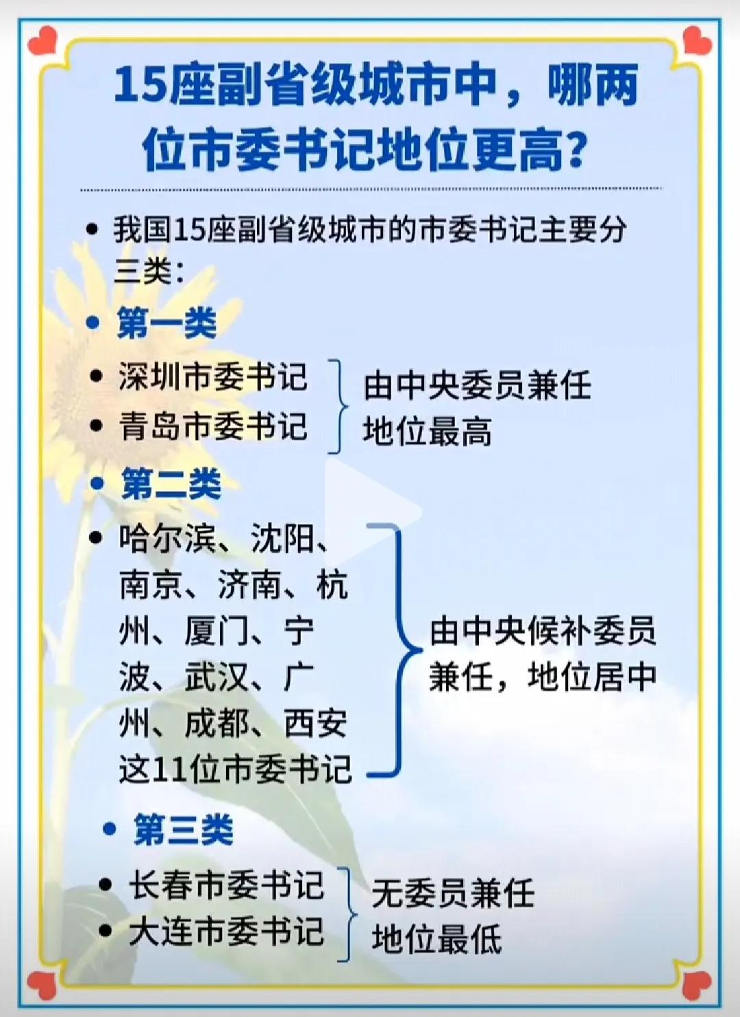 中国除北京、上海、天津、重庆五个中央直辖市外，还有十五座副省级城市，你知道是哪十