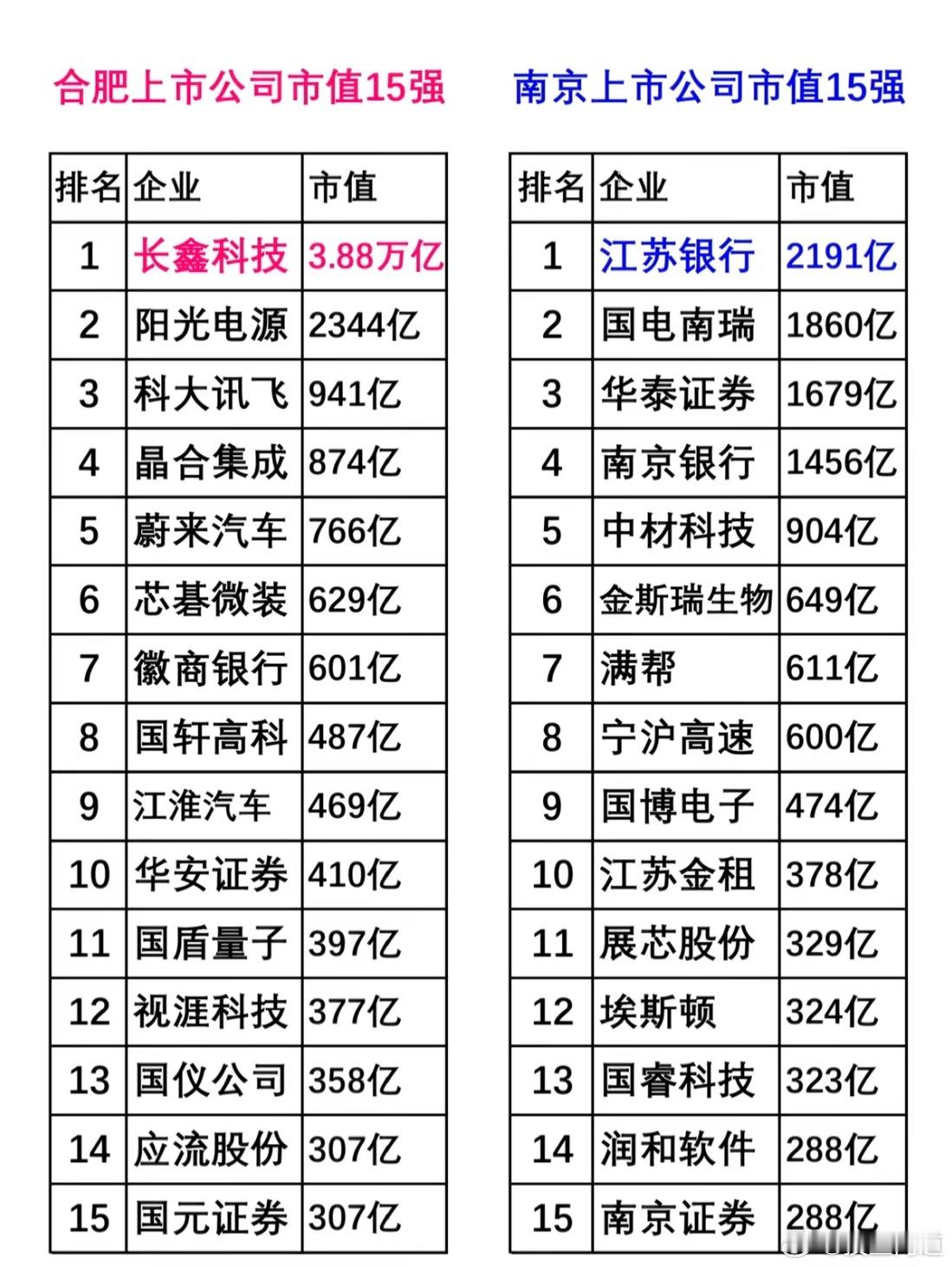 [捂脸哭][捂脸哭][捂脸哭][捂脸哭]龙头四万亿了​​​