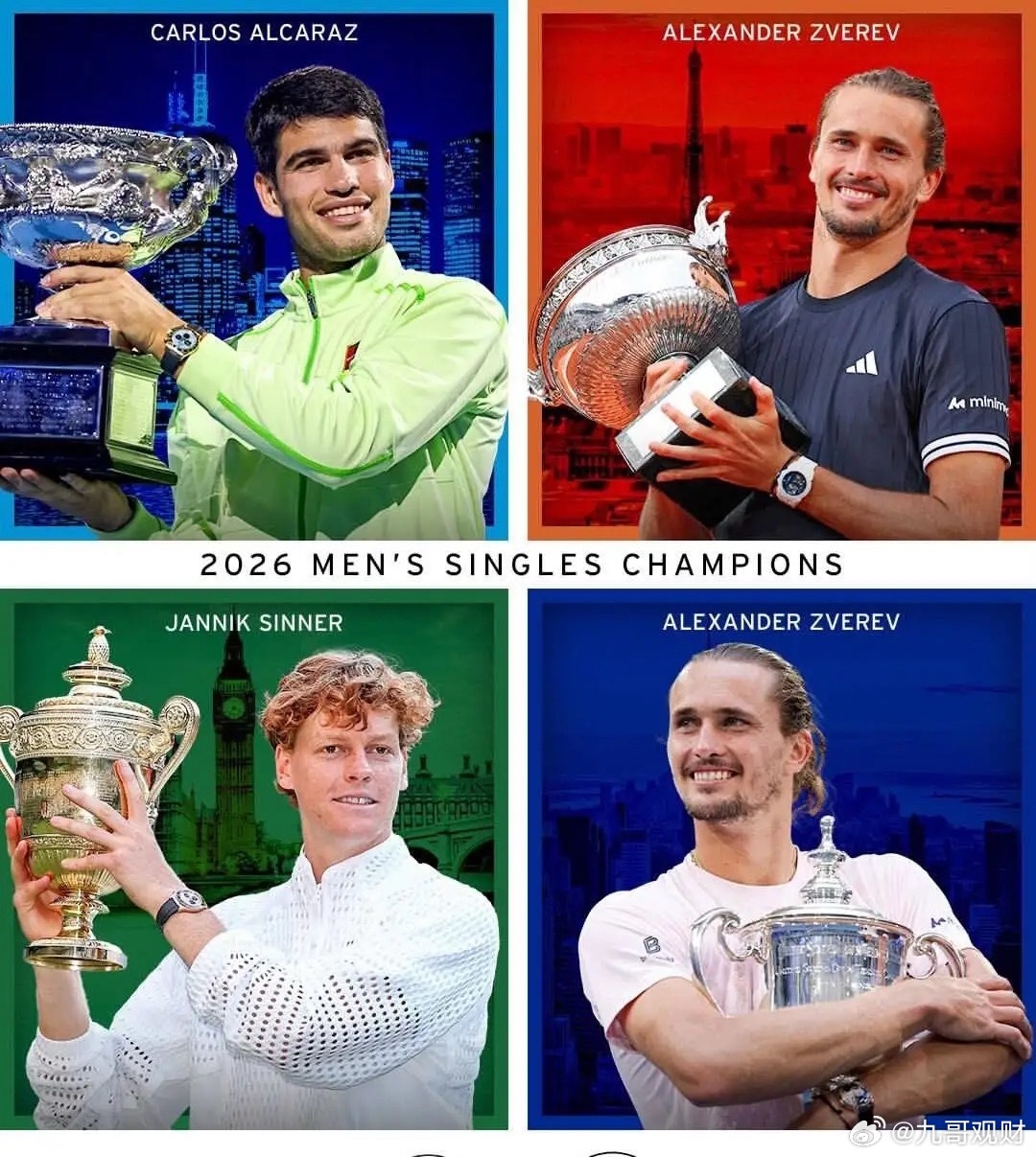 ATP现役大满贯男单冠军排行榜（截至2026年美网男单决赛后）：🇷🇸德约科