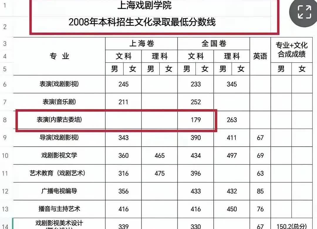 瓜🍉越吃越甜，内幕越挖越深，原来那尔那茜就读于北京顶级高中十一学校，居然高