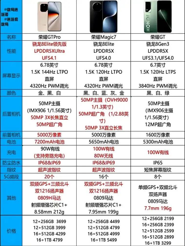 🔥【荣耀MagicOS9.0防坑指南】这三款闭眼冲不翻车！想尝鲜新系