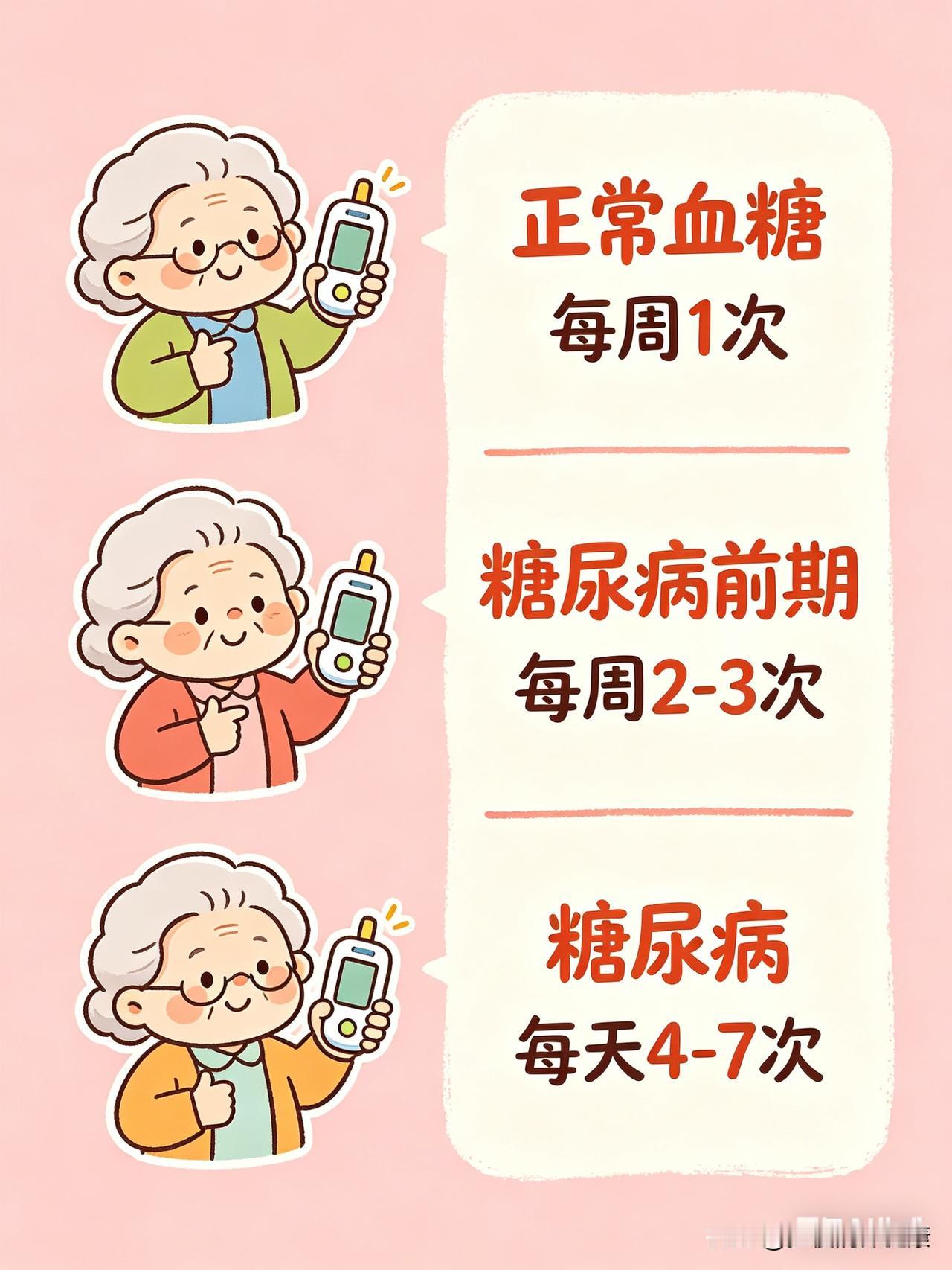 二型糖尿病一般一天测几次血糖?2型糖尿病一天测血糖次数清单（老人一看就懂）1
