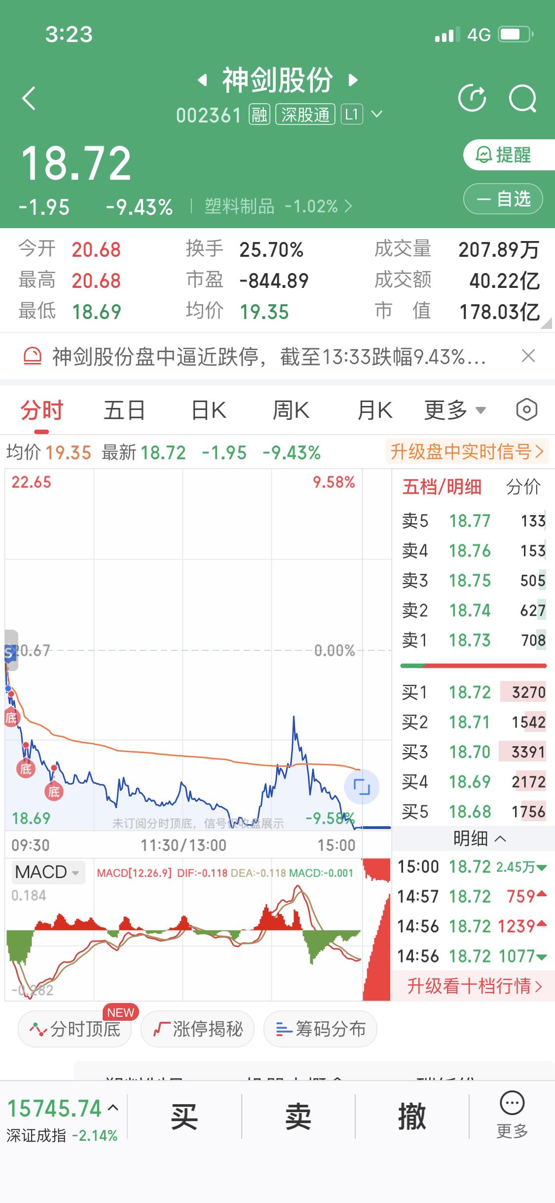 气的我想骂人混蛋A子混蛋主力谈判结束就砸盘怎么不去砸光模块非逮商业航天