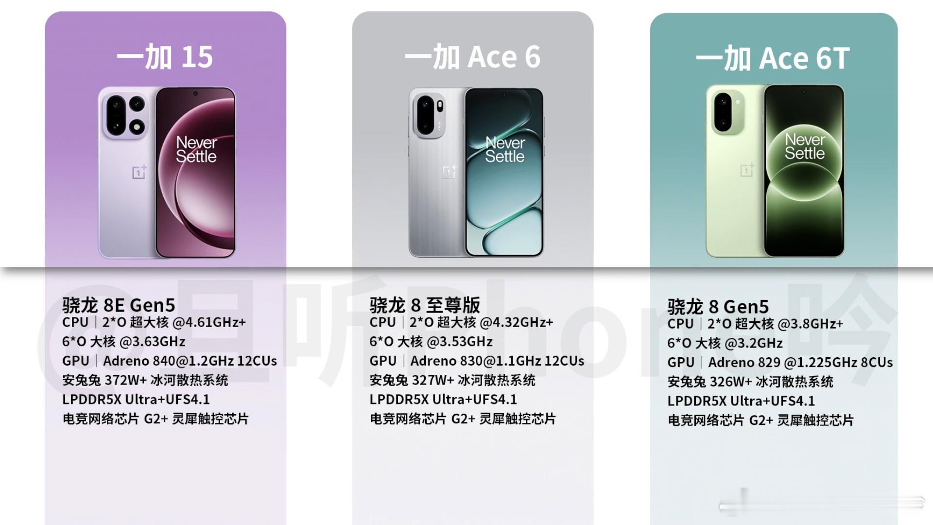 一加15→第五代骁龙8至尊版（8EliteGen5）一加Ace6→骁龙8至