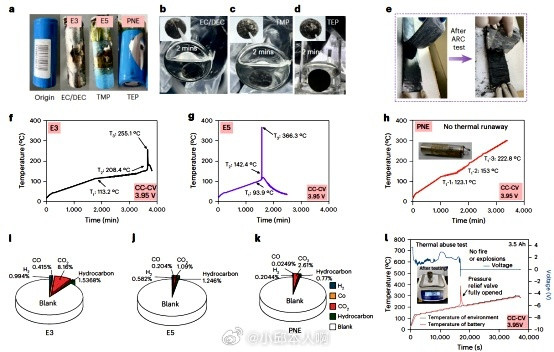 我国钠离子电池取得重大突破这回咱们国家的科学家又干了件大事！中科院和中科海钠的胡