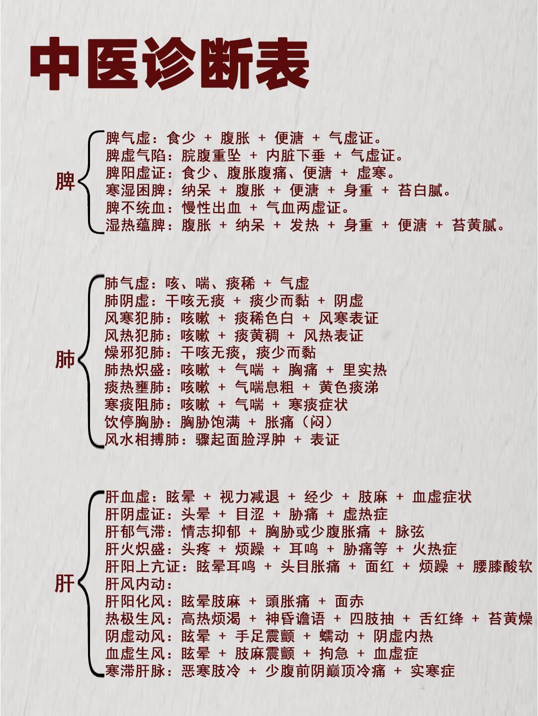 中医诊断！！通过“望闻问切”自查体质！国医的精诚力量