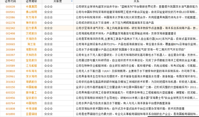 深海科技: 一个10万亿级市场正在形成, 这些股受益