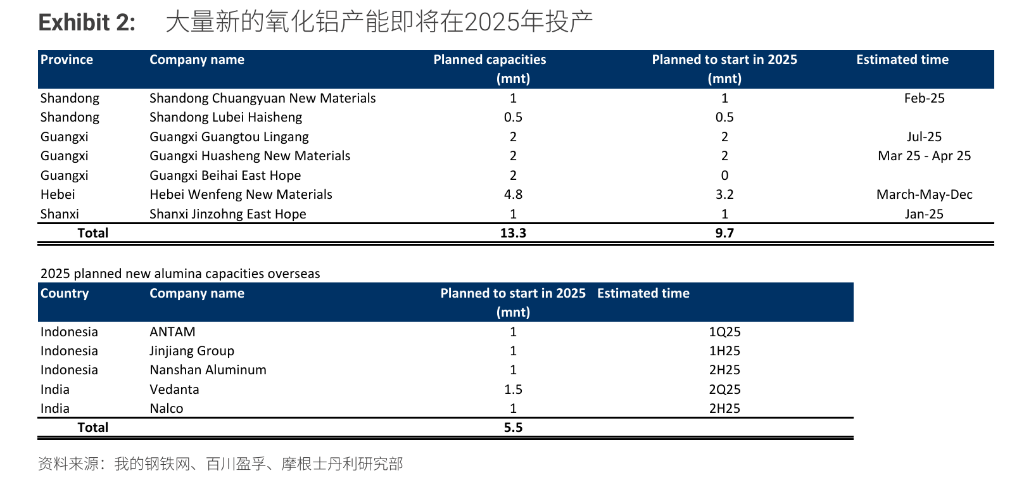 “重估”铝业! 铝行业正悄然迎来一场重大变革