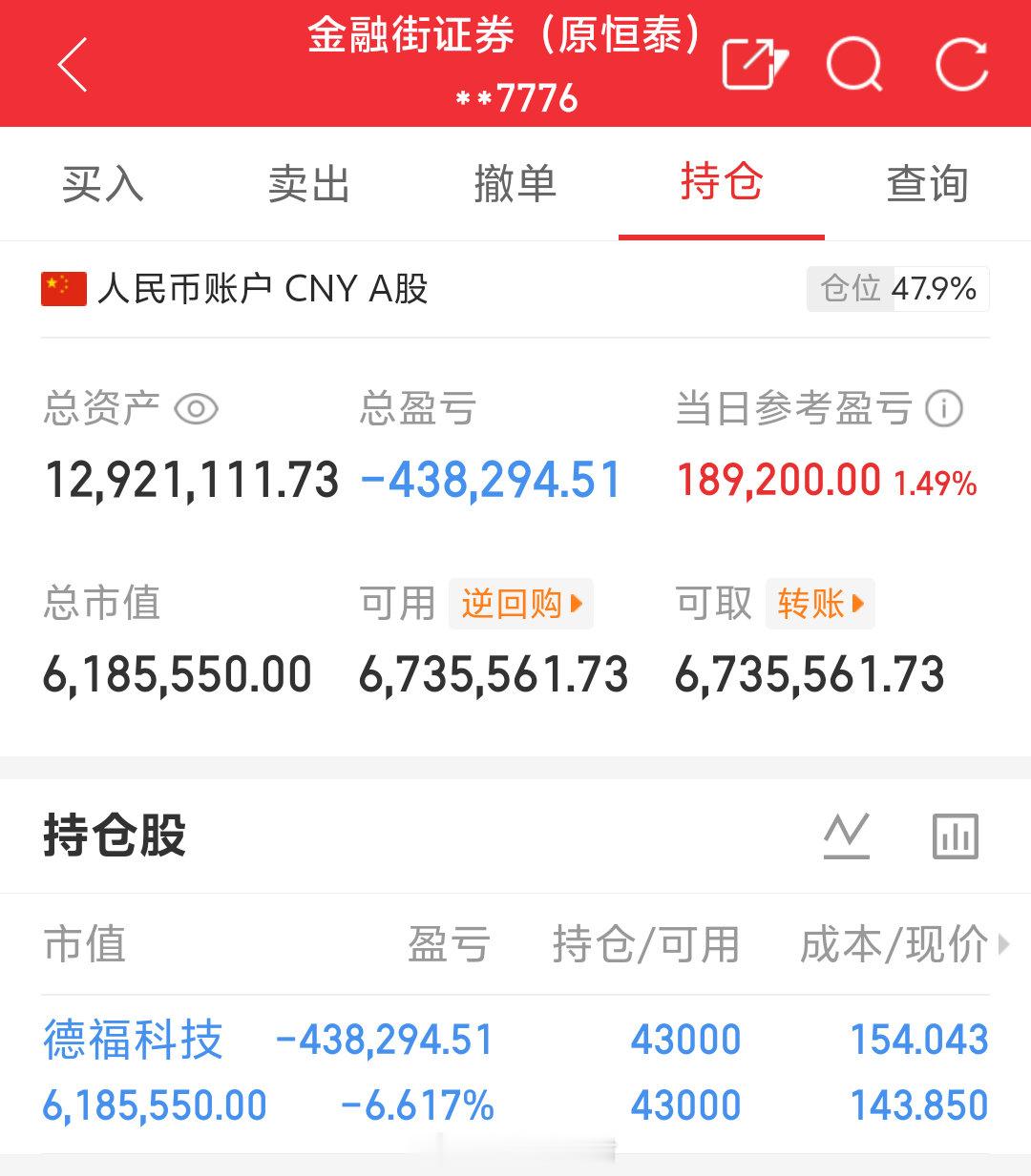 朱朱姐100万本金实盘操作，记录翻倍之旅！目前持仓；德福科技301511今日卖出