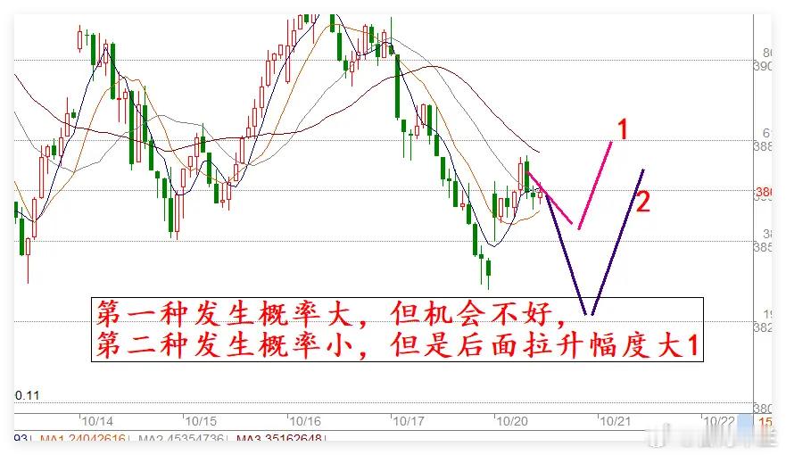 10.20日重磅GDP数据公布,超4000股上涨,下午A股会接着涨吗？今天上