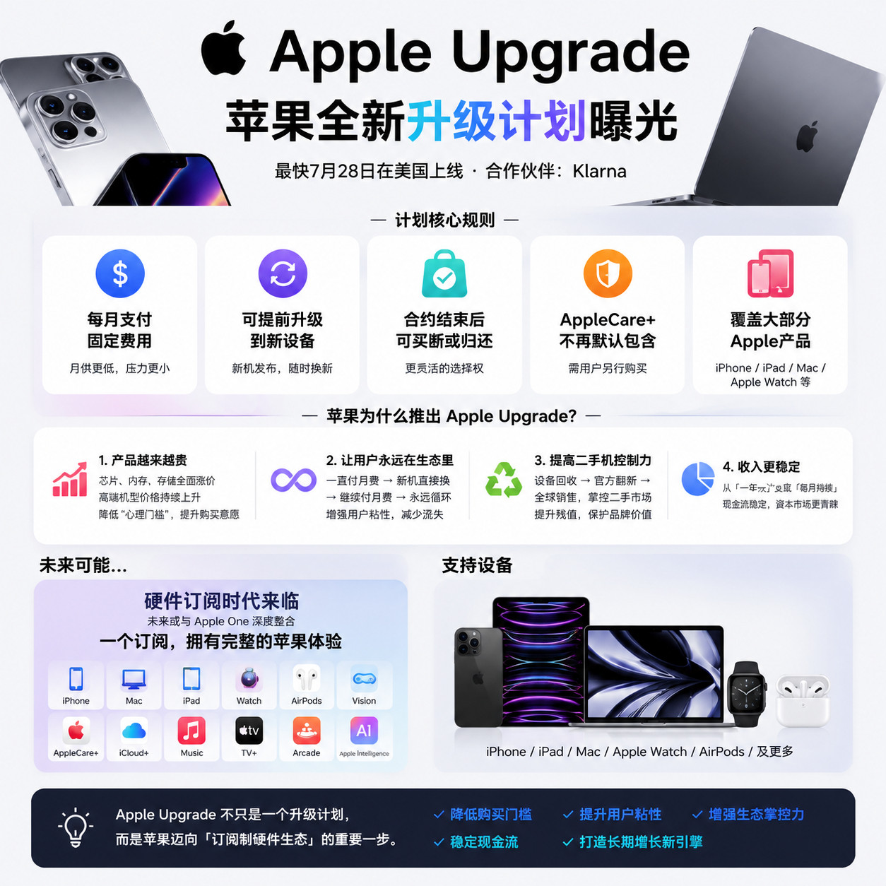 Apple计划最快于7月28日率先在美国市场推出AppleUpgr