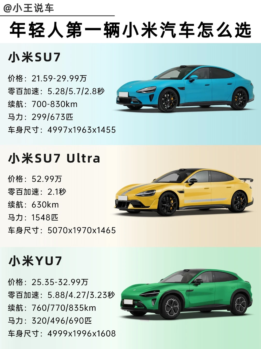 小米凭什么获得L3自动驾驶测试牌照？