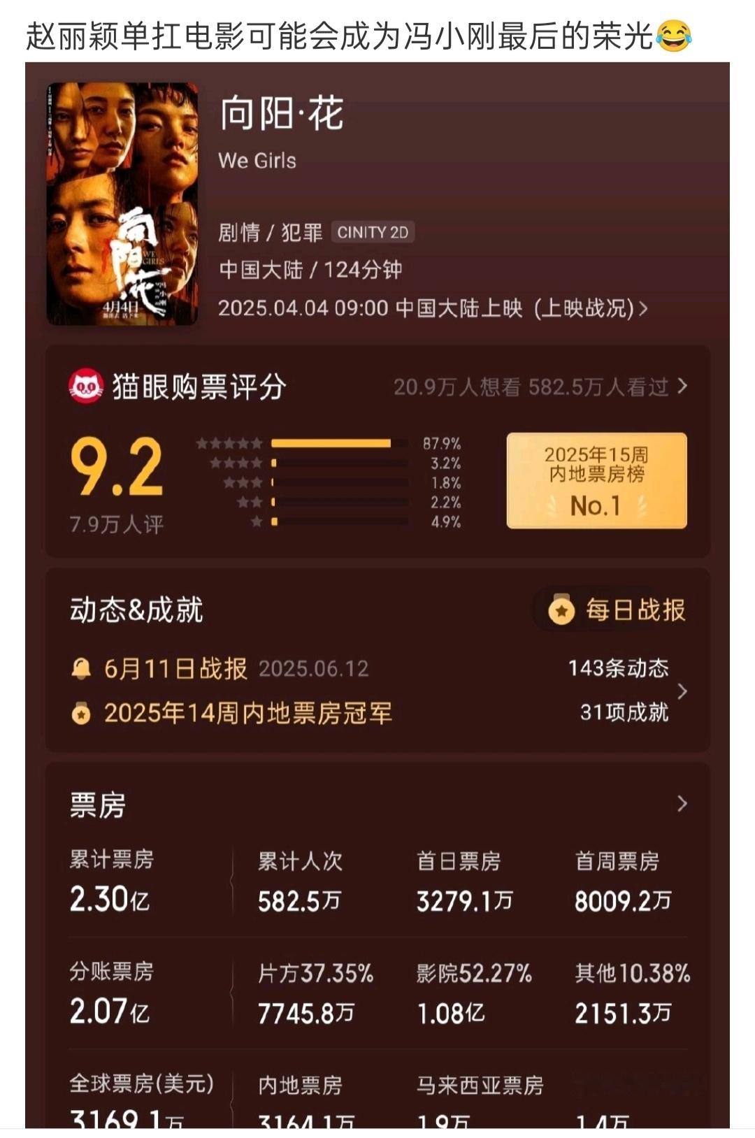 现在又承认赵丽颖扛票房了，一路扛电视剧扛票房，对啊，赵丽颖不依赖任何人，不依赖班